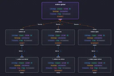 Say Hello to Qaze v1.4